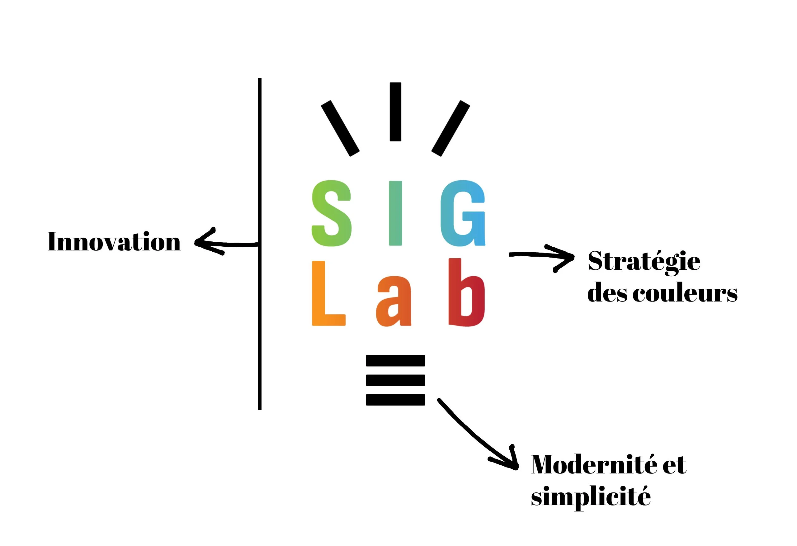 SIGLab logo